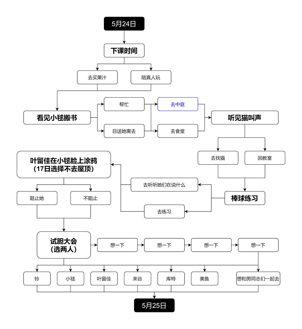 LBEX重置版流程图
