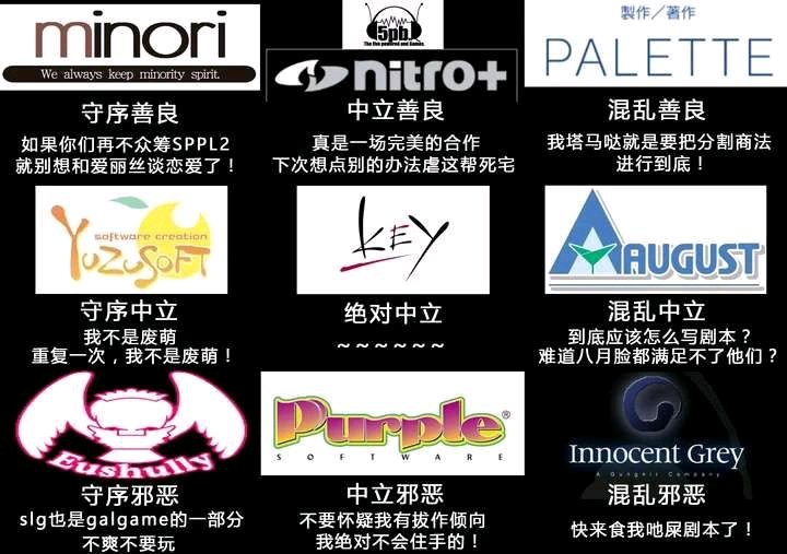 Galgame秩序九宫格